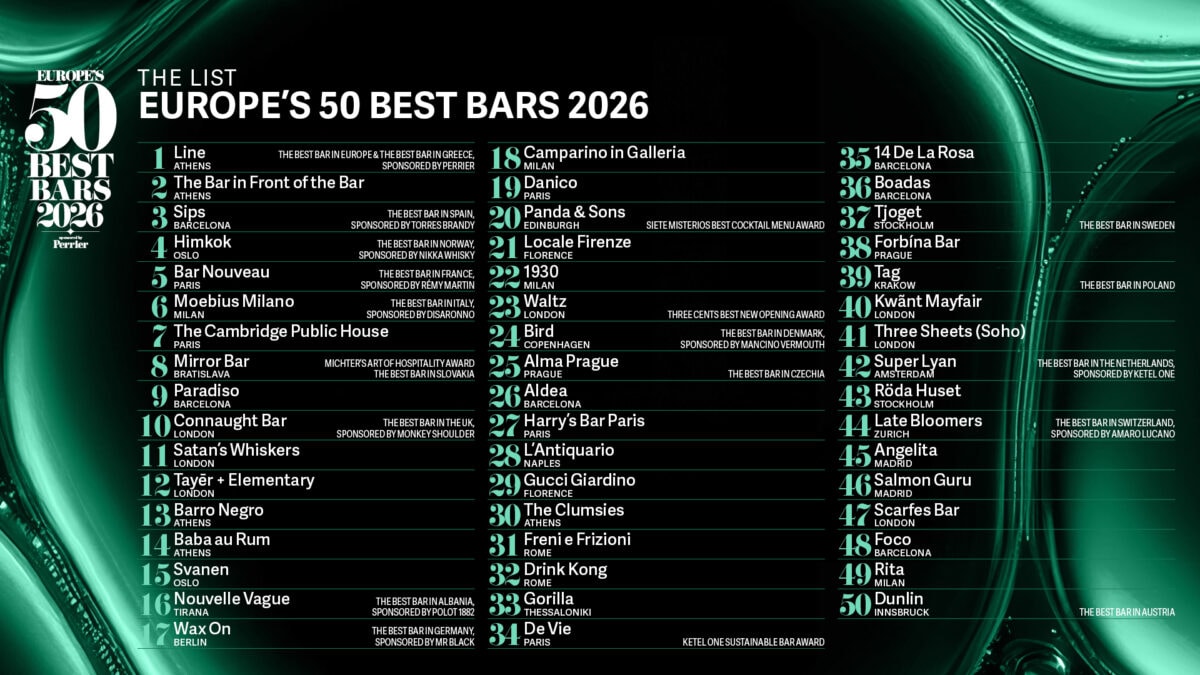 Lijst met 50 beste cocktailbars in Europa